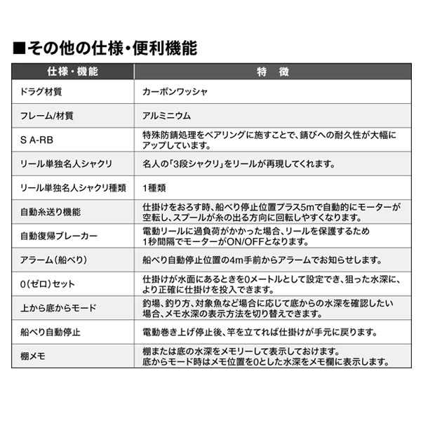 24プレイズ